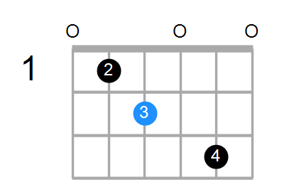 Em7b5 Chord